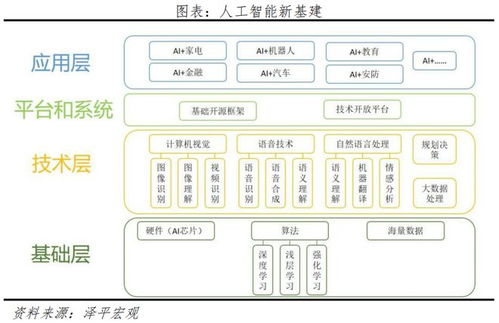 文心一言開啟國產大模型時代，人工智能基礎軟件開發迎來應用新機遇