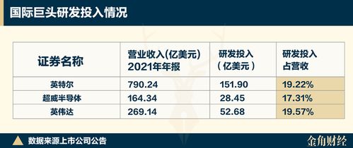 寒武紀股價瘋漲的背后 研發燒錢、產品積壓與AI基礎軟件的挑戰
