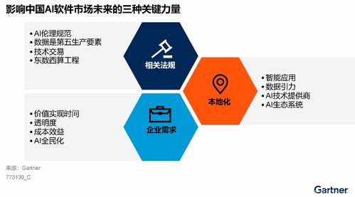 gartner發(fā)布中國(guó)人工智能軟件市場(chǎng)指南,激烈競(jìng)爭(zhēng)下走向差異化